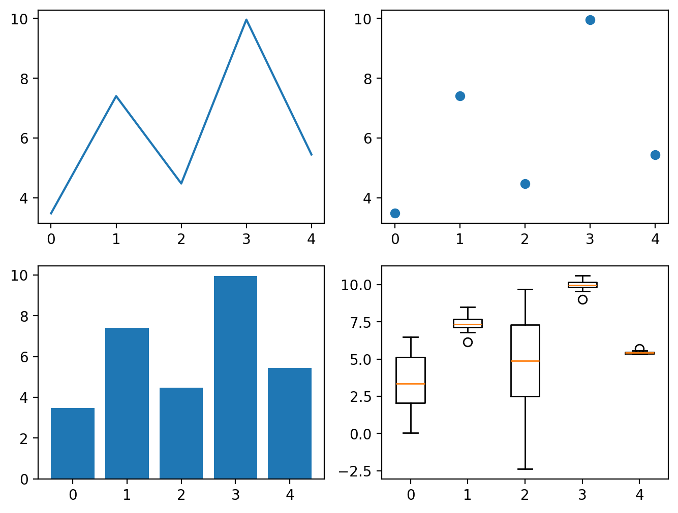 Data Visualizations Using R